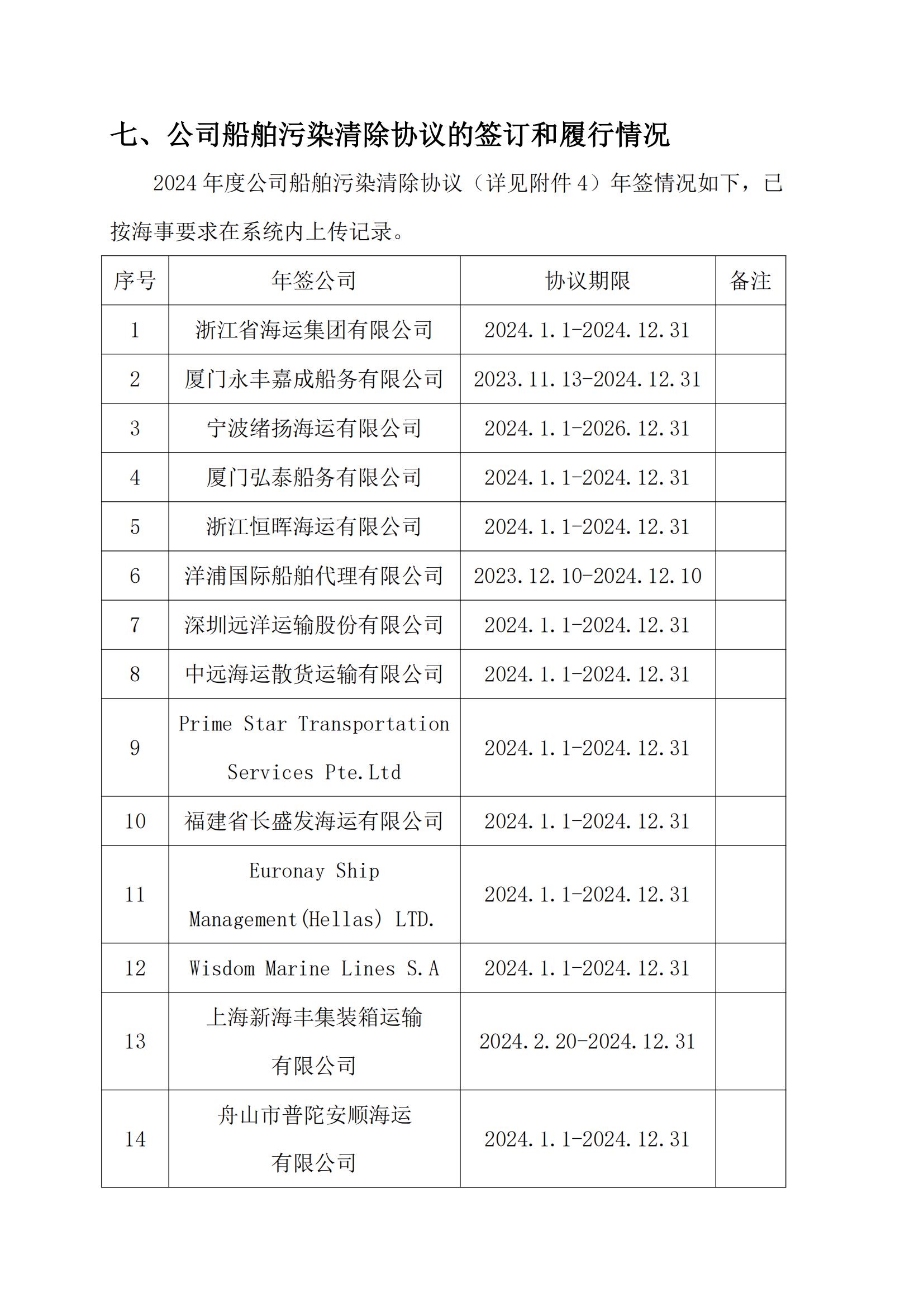 洋浦益明港口服务有限公司清污能力等级和服务区域报告_06.jpg