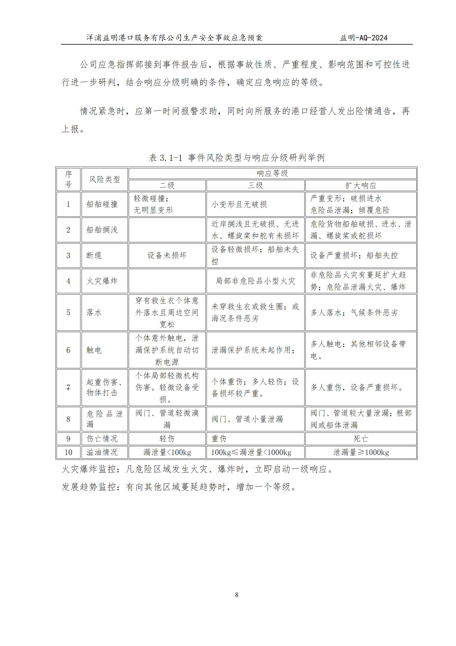 洋浦益明港口服务有限公司综合应急预案_12.jpg