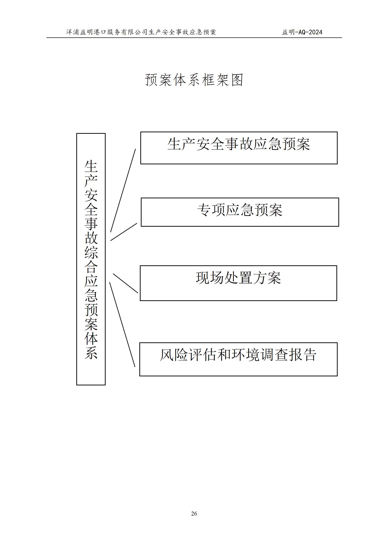 洋浦益明港口服务有限公司综合应急预案_30.jpg